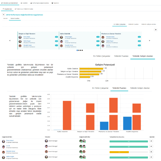 Guclendirilmis_Yoneticiler