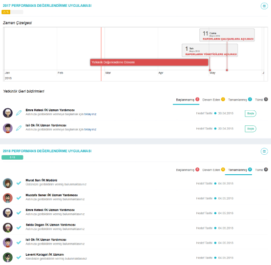 Kolay-Hizli-Calisan_Arayuzu
